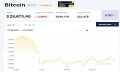TPWallet转账时Gas费用低的原